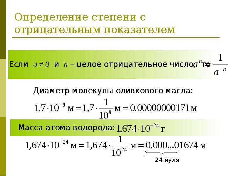 Алгебра степени с отрицательным показателем