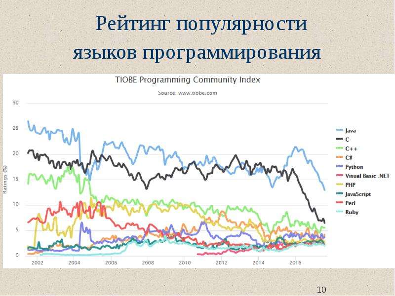 Что такое компьютерное моделирование физических явлений