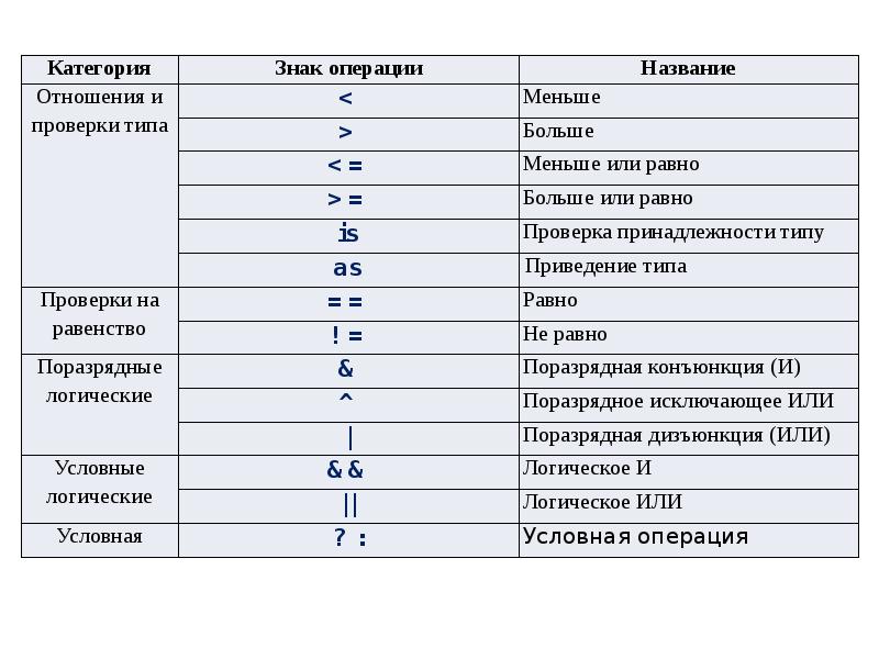 Переменные операции