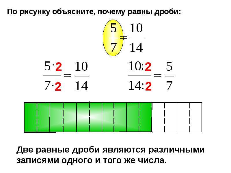 Записать дроби равные 1 4. Дроби объяснение. Дроби 2 класс. Равные дроби. Простое объяснение дробей.