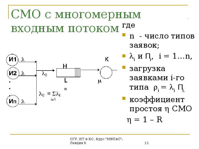 Простейшая смо