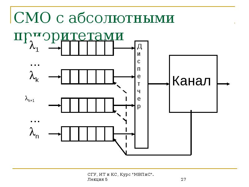 Входящим выходящим