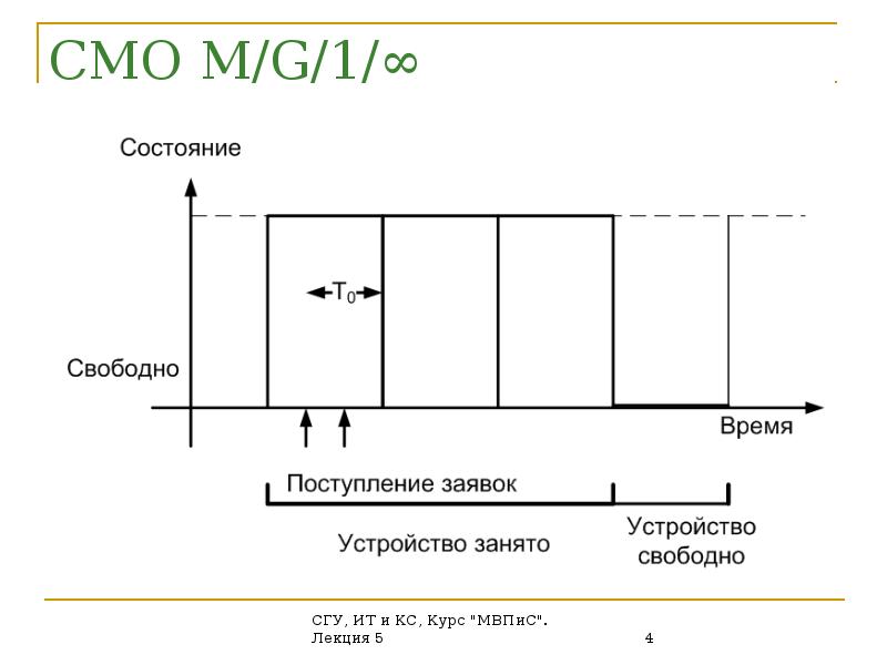 Время обслуживания смо