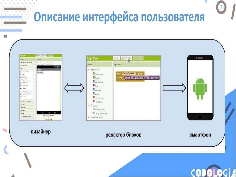 App inventor урок. Уроки в апп Инвентор. Mit app Inventor уроки. Мит ап инвертор приложение загадка. Мит апп инвертор квест.