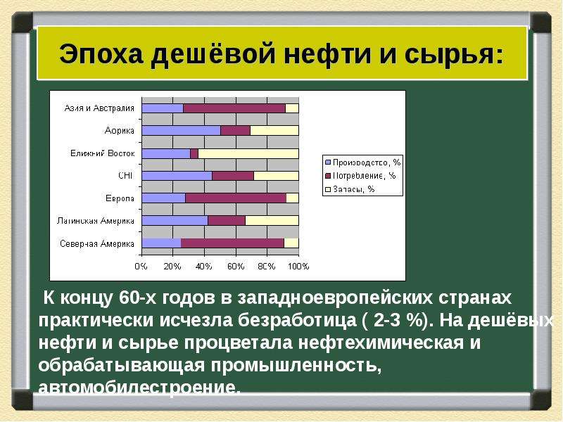 Страны запада на завершающем этапе индустриального общества презентация 11 класс