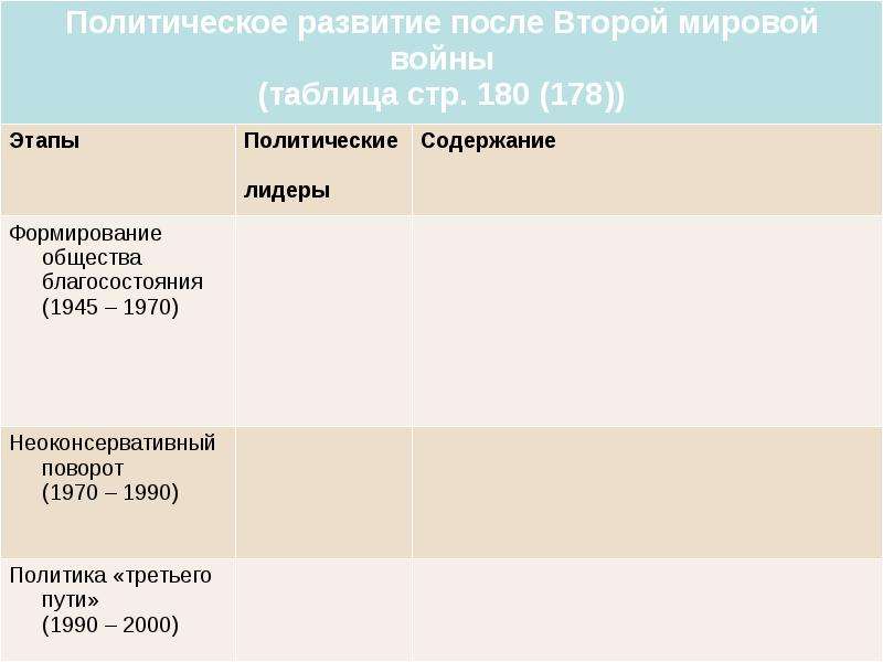 Завершение эпохи индустриального общества 1945 1970 е гг общество потребления презентация