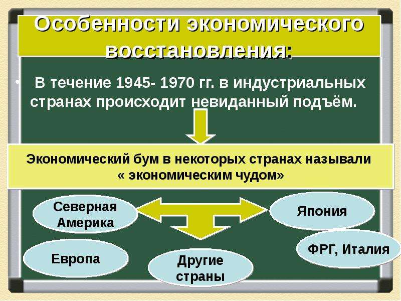 Завершение эпохи индустриального общества 1945 1970 гг презентация 11 класс