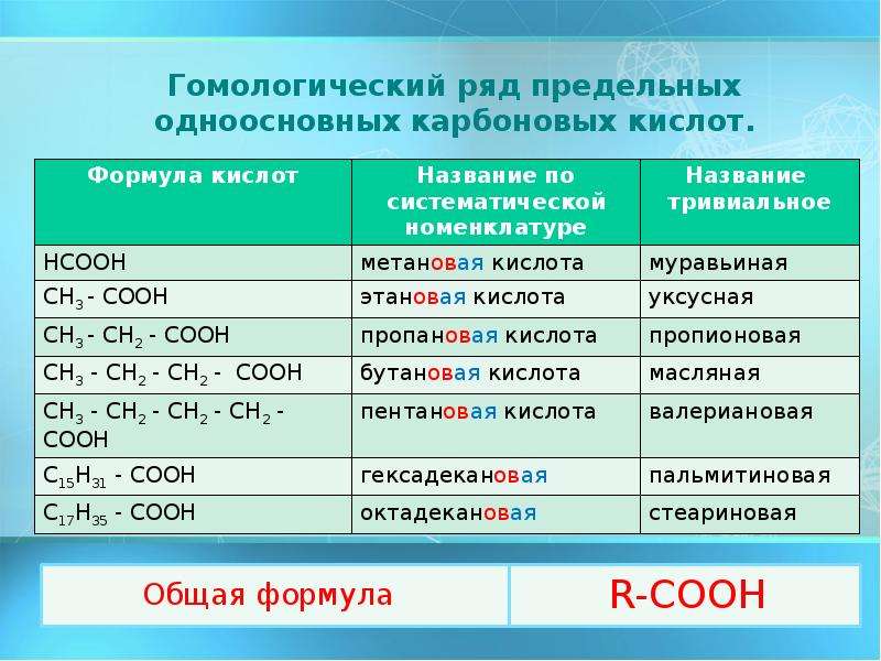 Жидкие карбоновые кислоты