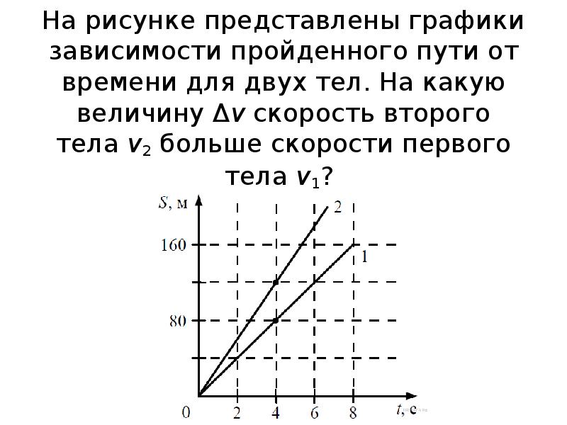 На рисунке 4 даны графики зависимости координат двух тел от времени определите скорость равномерного