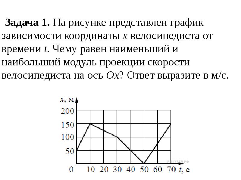 График зависимости движения велосипедиста от времени. График зависимости скорости от координаты. График зависимости координаты от времени. График зависимости координаты тела. График зависимости времени координаты.