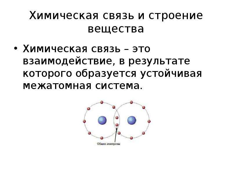 Химическая связь i. Строение химических связей. Типы взаимодействия химических связей. Типы химических связей между атомами. Строение атома и виды химической связи.
