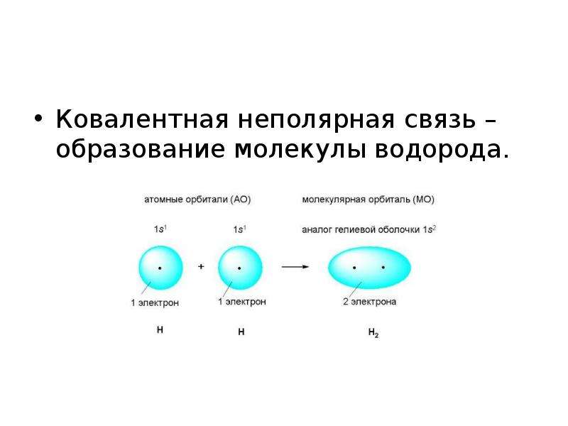 Схема молекулы водорода