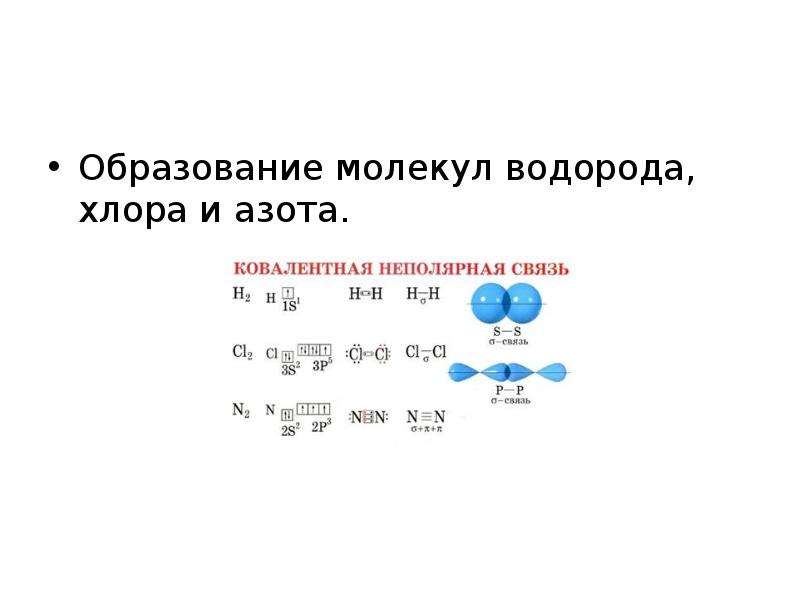 Схема молекулы хлора