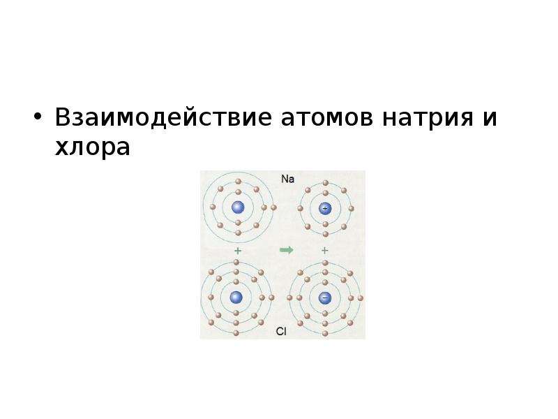 Химическая связь взаимодействие. Взаимодействие атомов. Строение атомов и взаимодействие. Взаимодействие атомов хлора. Ядро атома натрия.