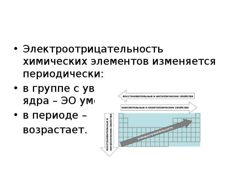 Электроотрицательность химических элементов презентация