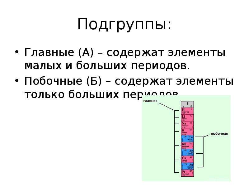 Вторая группа главная подгруппа химические. Главные и побочные подгруппы в периодической системе Менделеева. Побочная Подгруппа химических элементов главные.