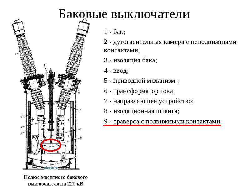 Автоматика выключателя 110 кв. Дугогасительная камера МКП-110 устройство. Дугогасительная камера масляного выключателя 110. Баковый выключатель 110 кв. Вт-35 выключатель дугогасительная камера.