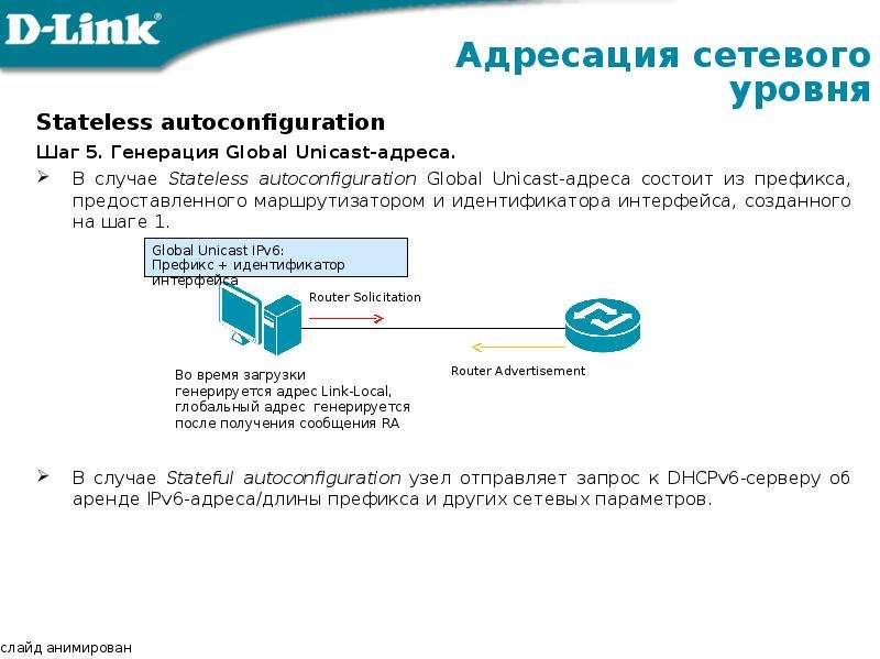 


Stateless autoconfiguration
Stateless autoconfiguration
Шаг 5. Генерация Global Unicast-адреса.
В случае Stateless autoconfiguration Global Unicast-адреса состоит из префикса, предоставленного маршрутизатором и идентификатора интерфейса, созданного на шаге 1.
