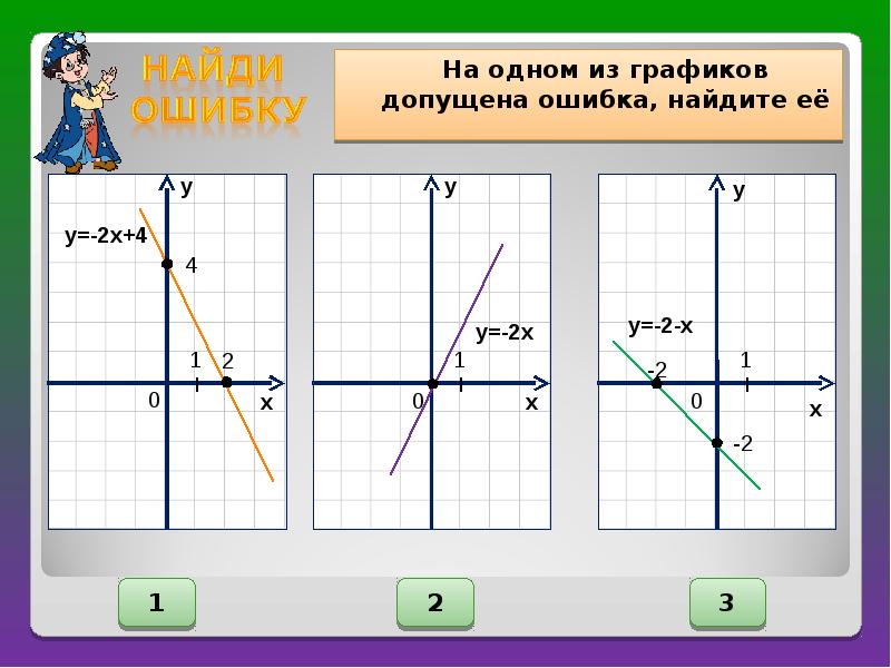 Рисунки линейных функций