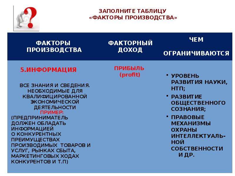 План по обществознанию факторы производства и факторные доходы