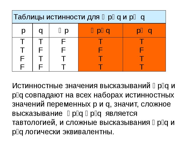 Логические высказывания логические значения высказываний