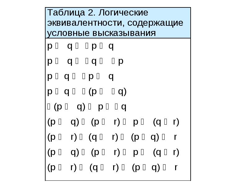 5 логических высказываний. Логические высказывания. Логическая таблица проекта. Логическая таблица история.