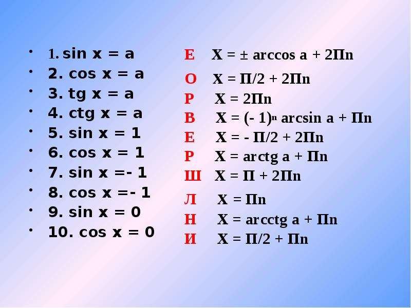 Cos arccos 0 2. Arcsin+2пn. Sin(a+2пn). X Arccos a +2пn. +- Arccos a + ПN.