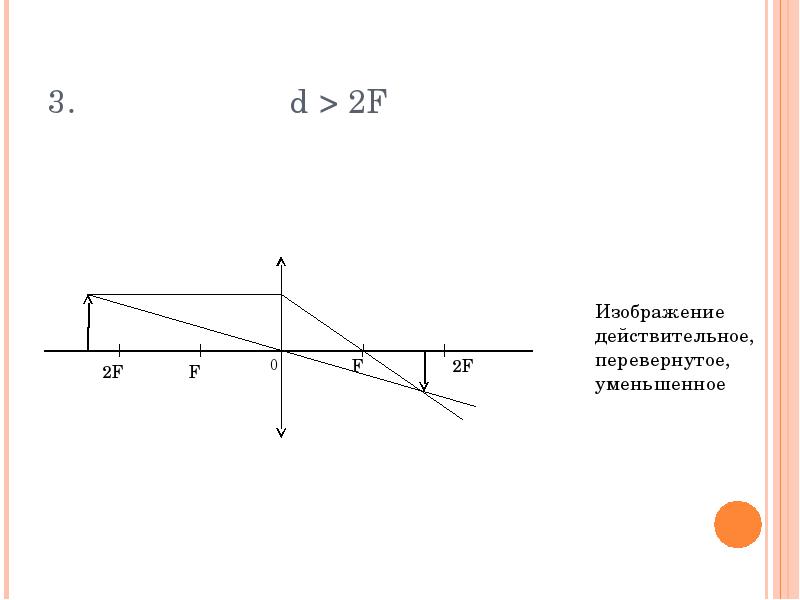 Увеличенное изображение линзы