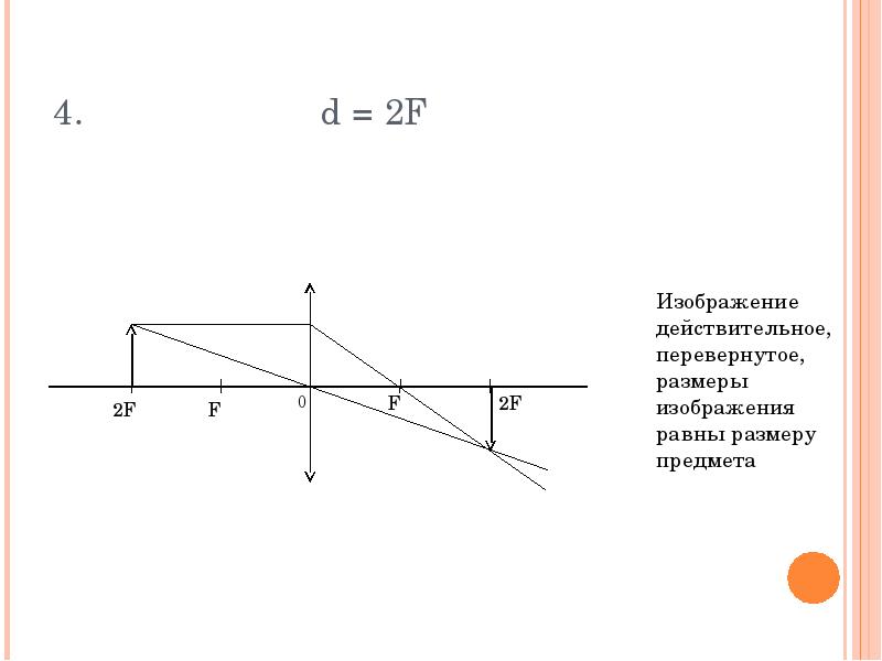 Построить изображение предмета в собирающей линзе d 2f