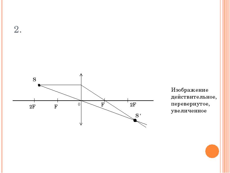 Действительное увеличенное изображение в собирающей линзе. Увеличенное перевернутое изображение. Действительное изображение оптика. Оптика перевернутое изображение.