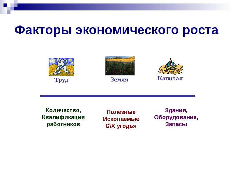 Факторы экономического роста презентация