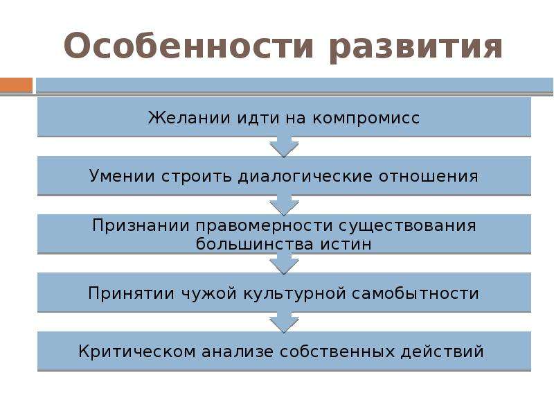 Культурные тенденции