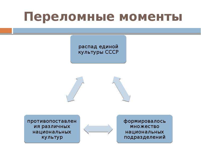 Культурные тенденции