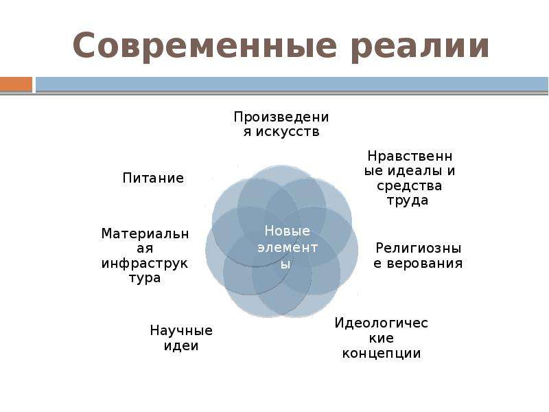 Современные реалии