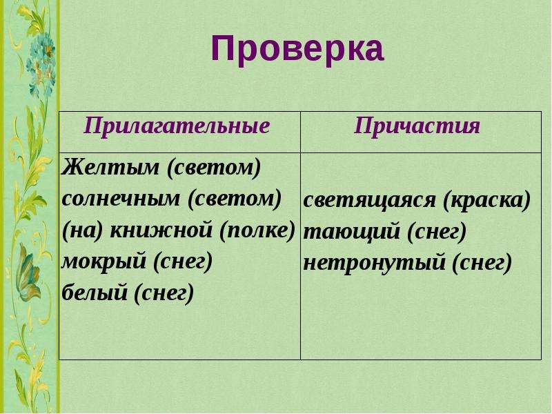 Обособление причастных оборотов презентация