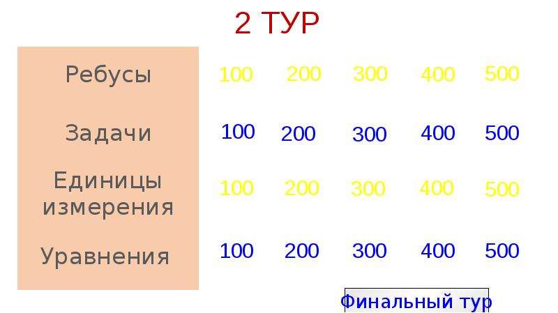 Викторина 5 класс презентация своя игра