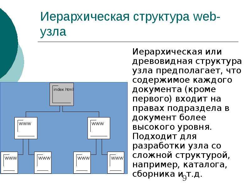 Иерархическая структура сайта