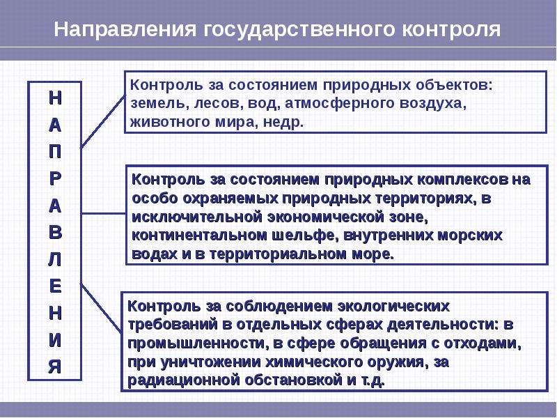 Контроля реферат. Доклад государственный мониторинг недр. Экологический контроль код подраздела.