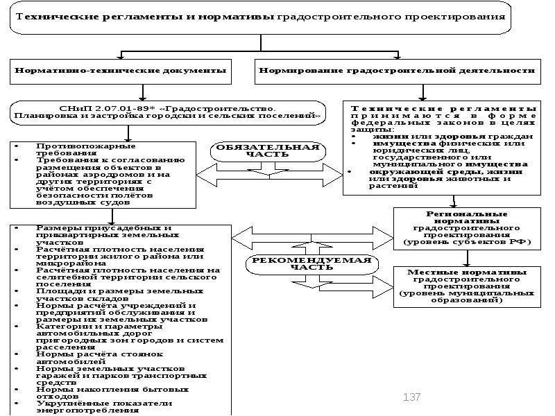 Нормативное проектирование. Алгоритм проектирования нормативно-правового документа. Целевым установкам социально-экономической политики..