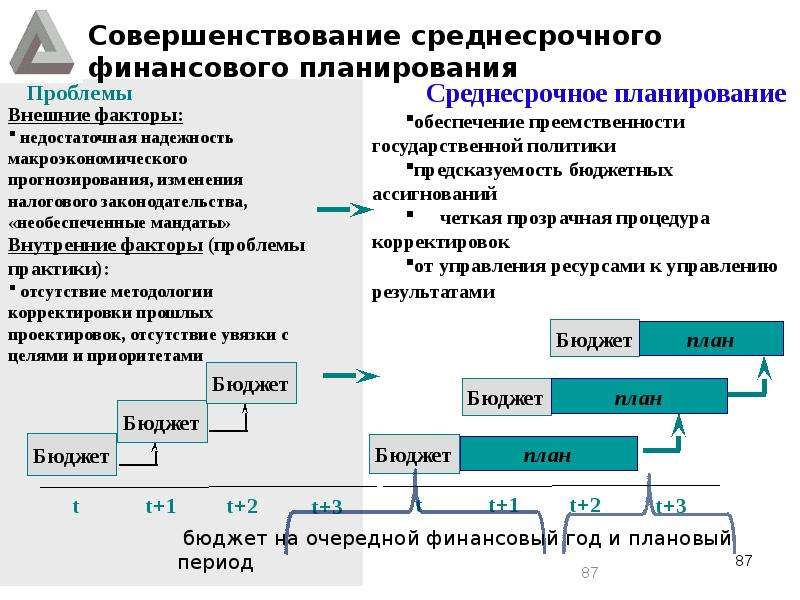 Схема реализации программно целевой технологии