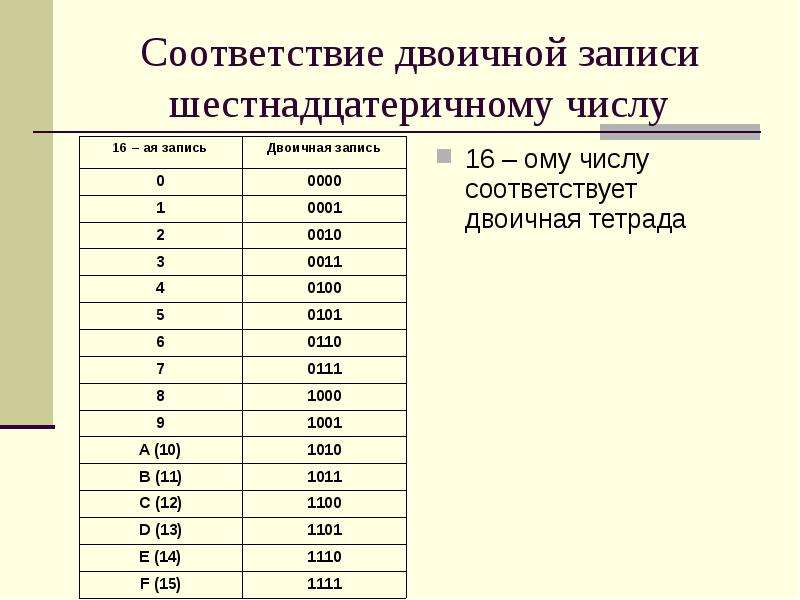 Шестнадцатеричном представлении