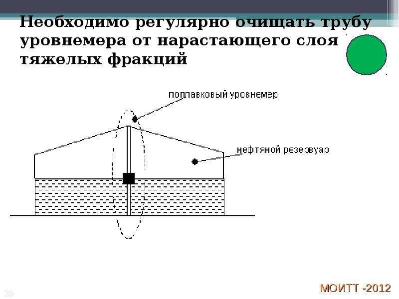 Удаление трубы отзывы