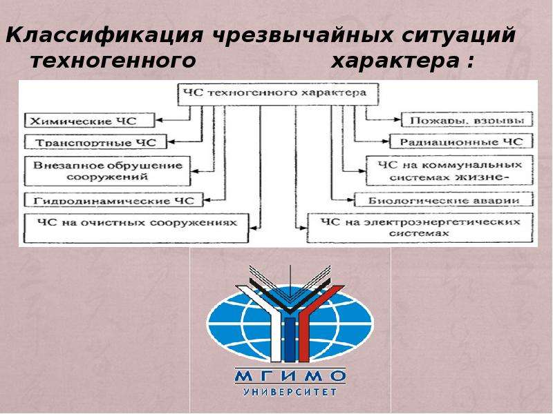 Чс техногенного характера тест ответы. Классификация ЧС техногенного характера. ЧС химического характера классификация. Тест 2 классификация чрезвычайных ситуаций техногенного характера. ЧС техногенного характера рисунок.