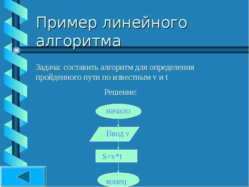 Алгоритмические задачи. Составить алгоритм для определения пройденного пути. Приведите пример линейного алгоритма. Жизненный пример линейного алгоритма. Линейный алгоритм в повседневной жизни.