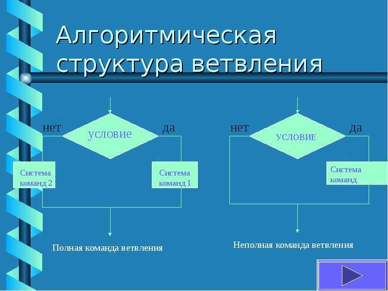 Типы алгоритмических структур и их реализация в виде блок схем