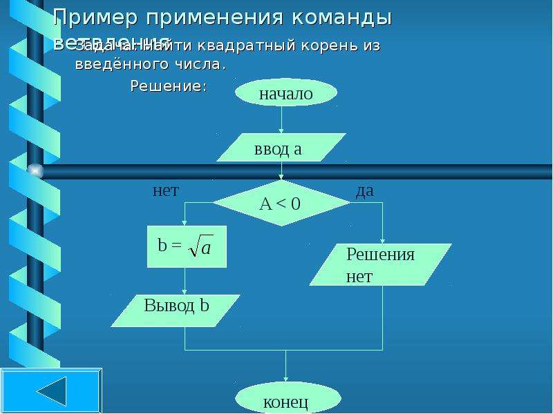 Решение следующей задачи. Блок-схему для нахождения квадратного корня:. Квадратный корень в блок схемах. Алгоритм нахождения корня. Блок схема из алгоритма вычисления квадратного корня из числа -3.