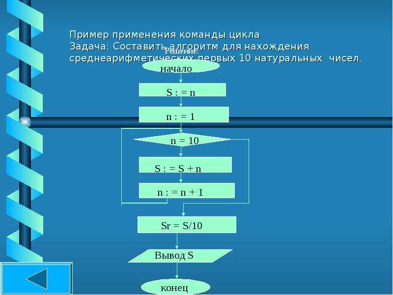 Команда цикла. Команда цикла алгоритм. Команда цикла образец. Как использовать команды цикла?.