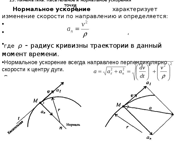 Направление ускорения всегда