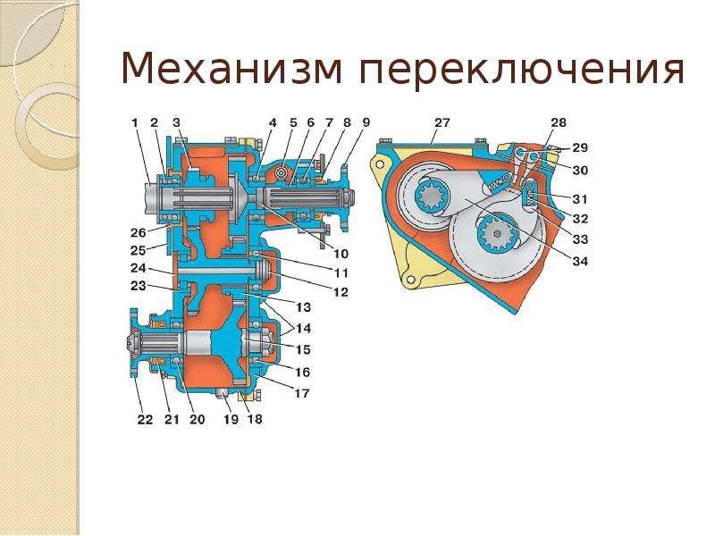 Правильный обгон на механической коробке