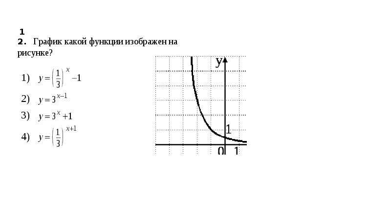 Степенная функция и ее график контрольная работа